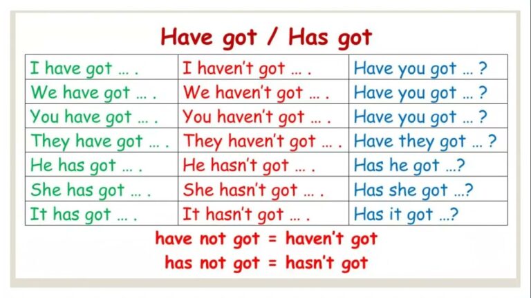 A „have/has got” szerkezet